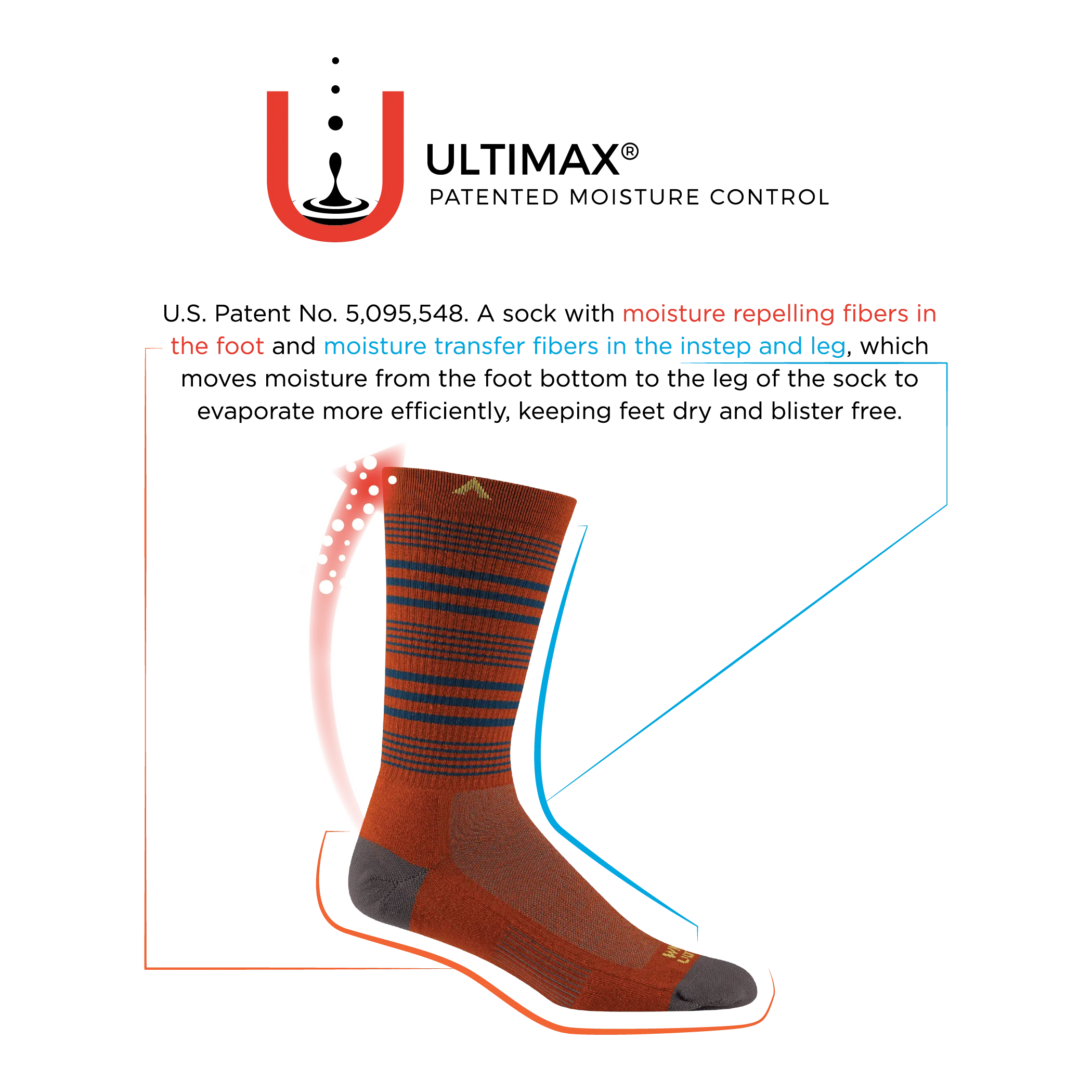 Wigwam Cool-Lite Hiker Quarter Midweight Socks